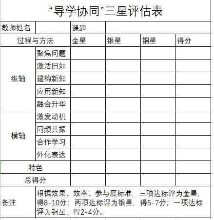 导学协同三星评估表